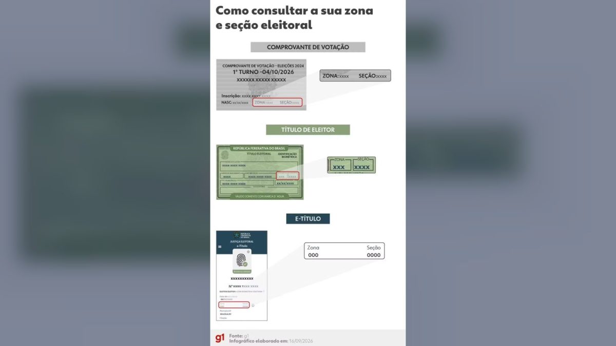 Flavio Bolsonaro lidera votação para presidente em Pacaraima